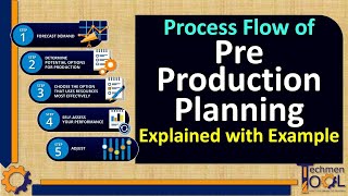 What is PreProduction Plan  Process Flow of PreProduction Planning  PPC Explained with example [upl. by Aniloj]