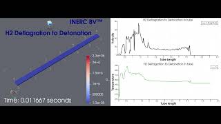 Hydrogen Deflagration to Detonation in tube [upl. by Wandis464]