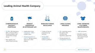 NGL FINE CHEM LTD Investor Presentation for Q2 FY March 2025 [upl. by Clive552]