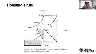 Environmental and natural resource economics Lesson 10a Hotellings rule [upl. by Kathe]