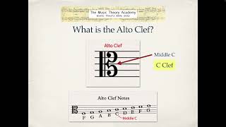 Alto Clef  What is it and how do I read it [upl. by Leahicm]