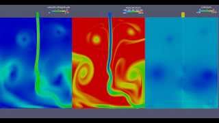 Fluid Dynamics and Heat Transfer Simulation [upl. by Vikky]