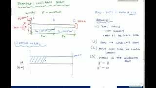 Beam Deflections  Conjugate Beam Method Example 1 Structural Analysis [upl. by Ynnol]