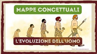 LEVOLUZIONE DELLUOMO  MAPPE CONCETTUALI per scuolaprimaria [upl. by Seana]