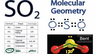 SO2 Molecular Geometry  Shape and Bond Angles Sulfur Dioxide [upl. by Lubow991]