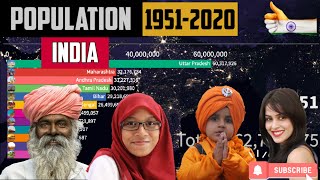 Total Population of India 2020 [upl. by Adnohs452]