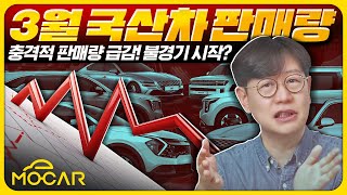 3월 국산차 판매 15 급락 전기차는 10배 폭증 [upl. by Radbun]