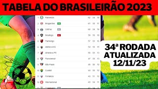 CLASSIFICAÇÃO DO BRASILEIRÃO 2023  TABELA DO BRASILEIRÃO 2023 DE HOJE [upl. by Andrej]