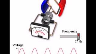 Генератор переменного тока [upl. by Dearborn]