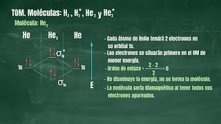 20 Teoría de Orbitales Moleculares Moléculas de H2 H2 He2 y He2 Revisado [upl. by Ahsienar]