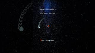 Retrograde motion of Uranus in geocentrism [upl. by Asereht]