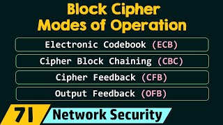 Block Cipher Modes of Operation [upl. by Aimej]