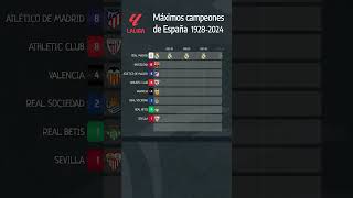 Máximos campeones de La Liga  España laliga [upl. by Nilerual540]