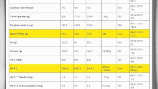 Evolution Nutrition Professional Edition Overview [upl. by Baily935]