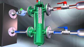 Come funzionano i separatori idraulici [upl. by Spalding]