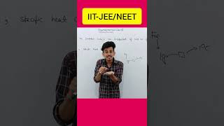 Specific heat capacity thermodynamics jee neet chemistry [upl. by Riegel]