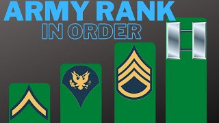 Simple Guide to All Army Ranks in Order  USA [upl. by Woermer]