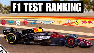 Ranking The 2024 F1 Teams From Worst To Best After Pre Season Testing [upl. by Francine671]