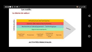 Le diagnostic Stratégique et Organisationnel définition démarche et outils [upl. by Anilehcim895]