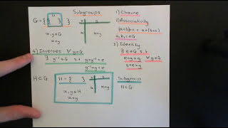 Subgroups Part 1 [upl. by Airamasor]