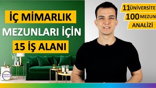 İç Mimarlık Okumak  İş İmkanları ve Maaşları [upl. by Jeaz240]