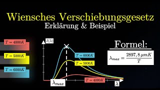 Das Wiensche Verschiebungsgesetz  Erklärung amp Beispiel Physik [upl. by Nairod450]