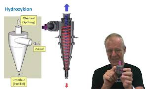 How does a Hydrocyclone work [upl. by Noby]