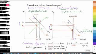 36 Macro Demandside policies contractionary fiscal Monetarist amp Keynesian 33 Demandpull [upl. by Sheeran452]