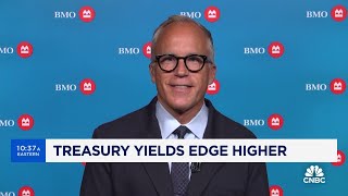 A little worried about markets on a shortterm sentiment basis says BMO Capitals Brian Belski [upl. by Naux]