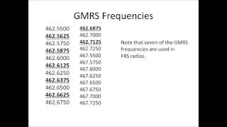 Radios for Emergency Communications [upl. by Konstance]