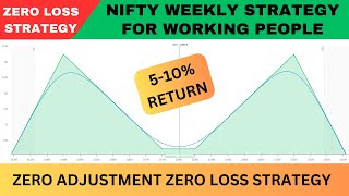 Nifty Weekly Strategy For Working People  Unlimited Profit  Zero Loss Strategy  No Loss Hedging [upl. by Noirad]