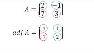 Adjunta de una matriz 2x2  Álgebra lineal  Problema 1 [upl. by Enneirda]