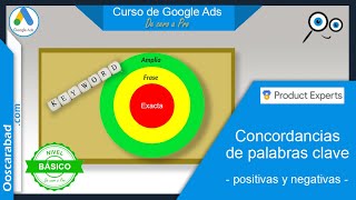 Tipos de concordancias [upl. by Wooster729]