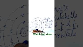 Ground state and excited state in hindi  Structure of atom Class11 shorts knowledgeispower [upl. by Liva]