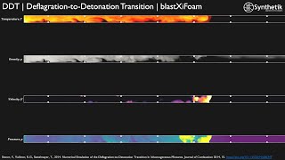 blastXiFoam  Deflagration to Detonation DDT Simulation [upl. by Niret]