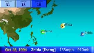 1994 West Pacific Typhoon Season Animation [upl. by Harmonia]