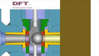 Control Valve Animation [upl. by Einnal]