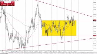 AUDUSD Forecast June 19 2024 [upl. by Aisinoid]