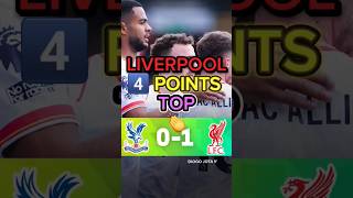 Crystal Palace 01 Liverpool 😳 [upl. by Stephania]