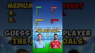 Guess which player has more goals FootballQuiz subscribe [upl. by Hallett]