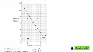 Edexcel GCSE Maths past papers November 2022 Calculator Paper 2 Higher Q1 [upl. by Ennair]