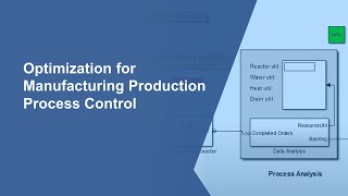 Process Control Optimization for Manufacturing Production [upl. by Anelis717]