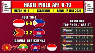 Hasil Piala AFF U19 2024 Hari Ini  Indonesia vs Philipina  Klasemen Piala AFF U 19 2024 [upl. by Iridis]