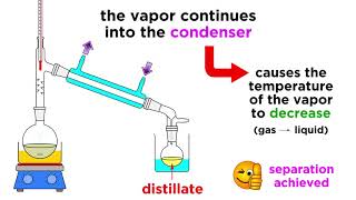 Separating Liquids by Distillation [upl. by Ahsiekel26]