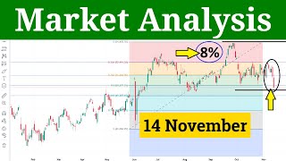 Thursday Market Prediction  Tomorrow Market Analysis and Nifty Prediction 14 November 2024 [upl. by Llerrad]