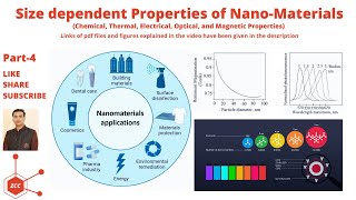 Properties of Nanomaterials  Nanotechnology  Nanoscale  Nanoparticles  Nanoscience  ZCC [upl. by Suehtomit964]