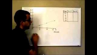 Physics Tutor  Constant Acceleration Basics [upl. by Prentice180]