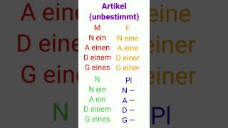 Der unbestimmte Artikel ein einen einem eines eine einer Nominativ Akkusativ Dativ Geniti [upl. by Swen]