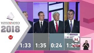 Primer debate presidencial 2018 [upl. by Auqenwahs]