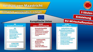 Vertrag von Maastricht  👨🏼‍🎓 EINFACH ERKLÄRT 👩🏼‍🎓 [upl. by Miharba]